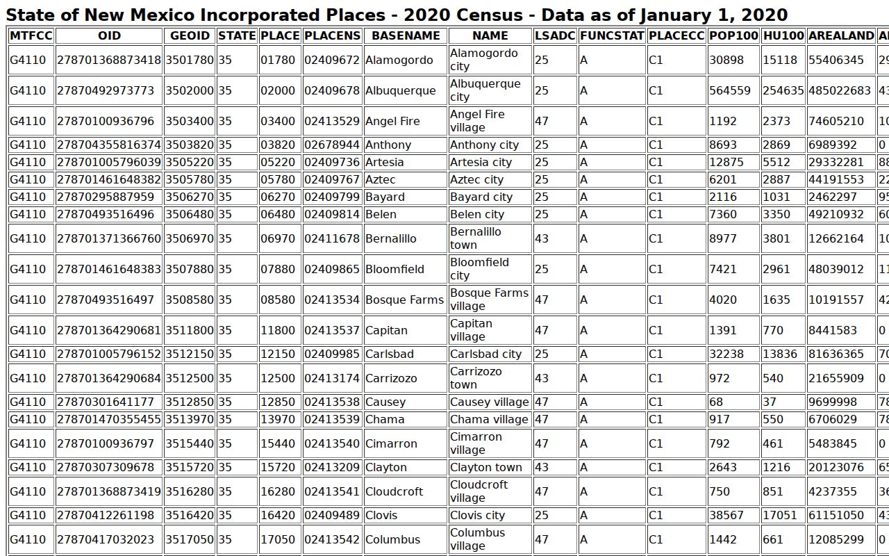 Doña Ana County court docket city population ranking source
